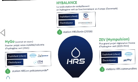 Die spinnen die Gallier... McPhy Energie 1276775