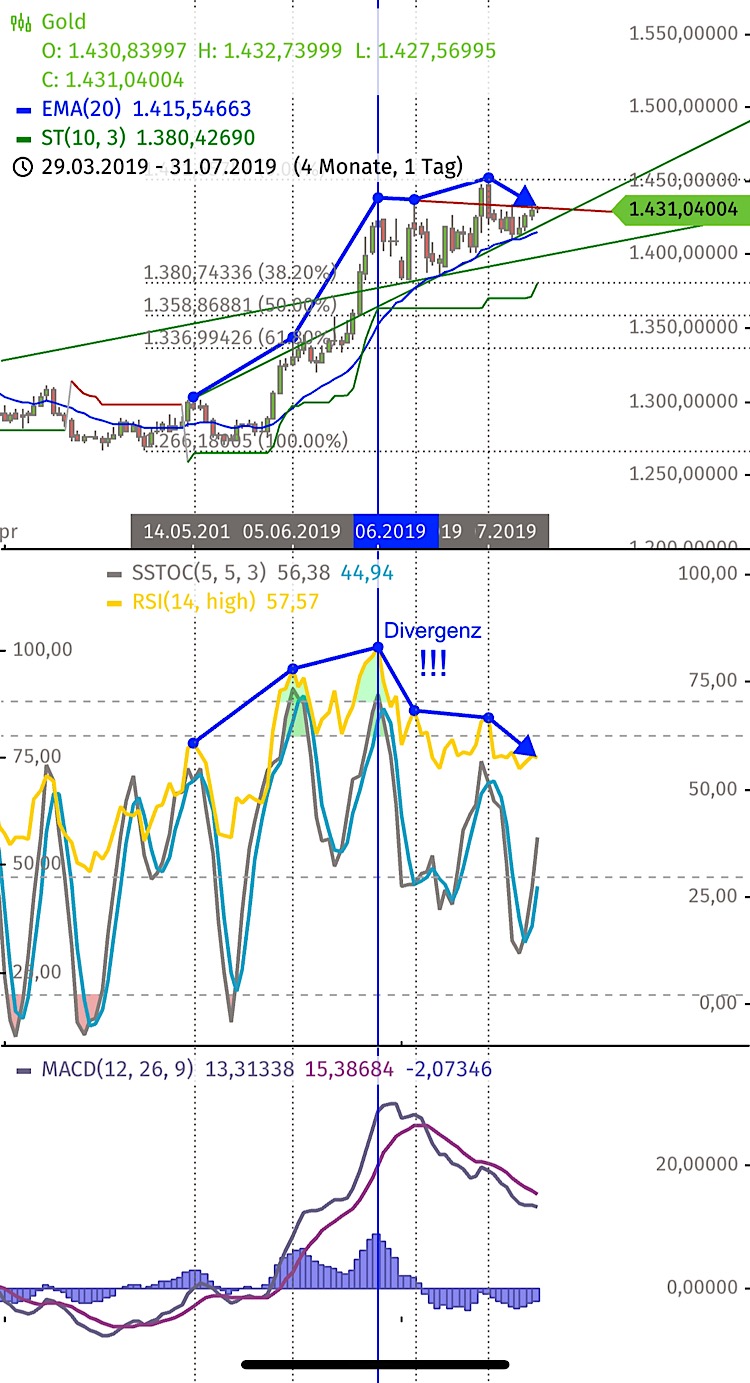Barrick Gold 2.0 1126067