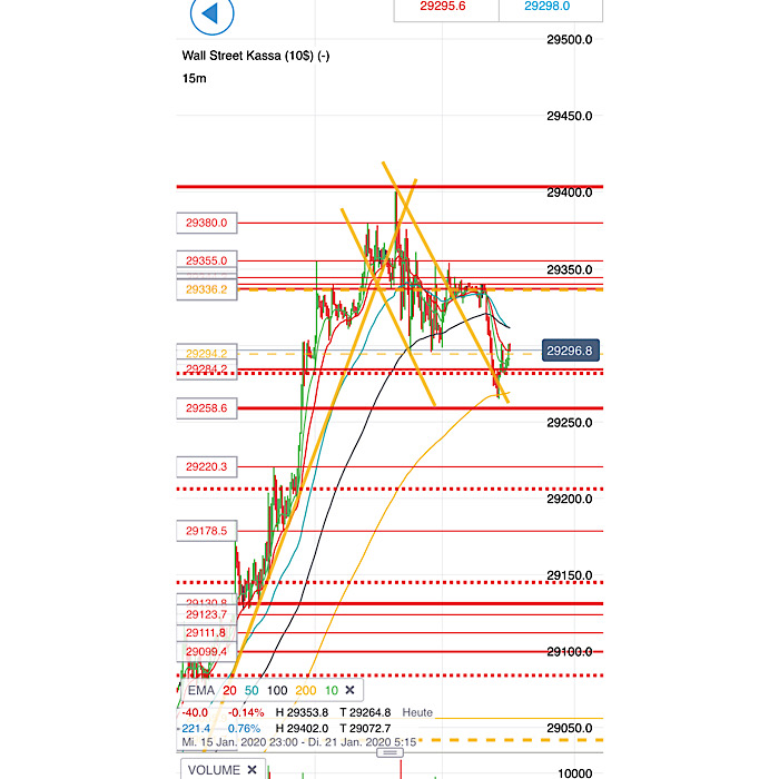 2020 QV-GDAXi-DJ-GOLD-EURUSD-JPY 1154691