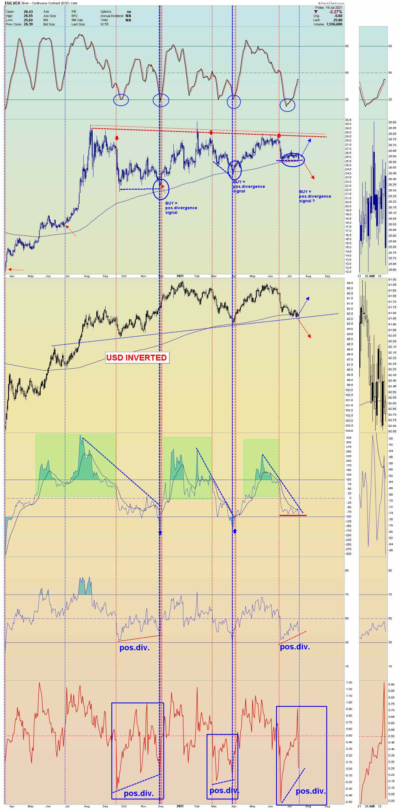 Die besten Gold-/Silberminen auf der Welt 1264294