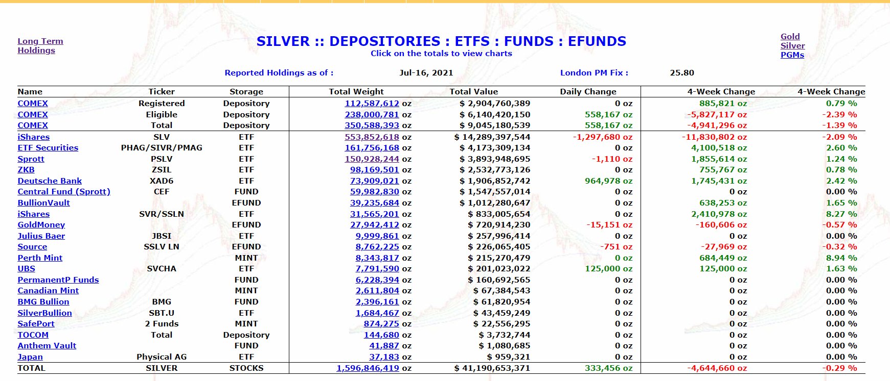 Die besten Gold-/Silberminen auf der Welt 1264304