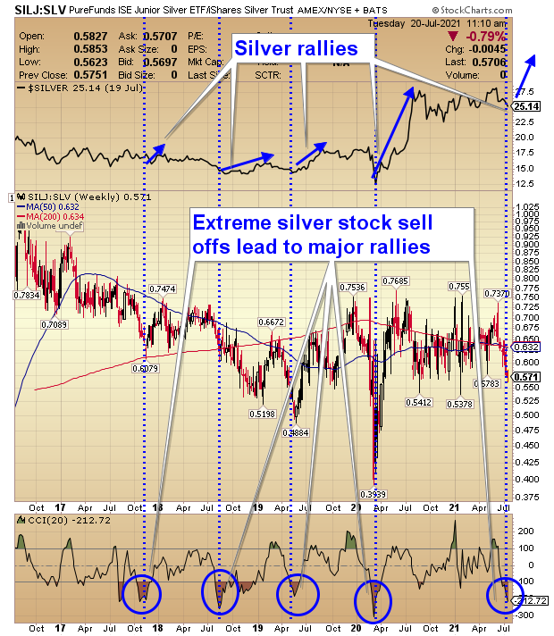 Die besten Gold-/Silberminen auf der Welt 1264852
