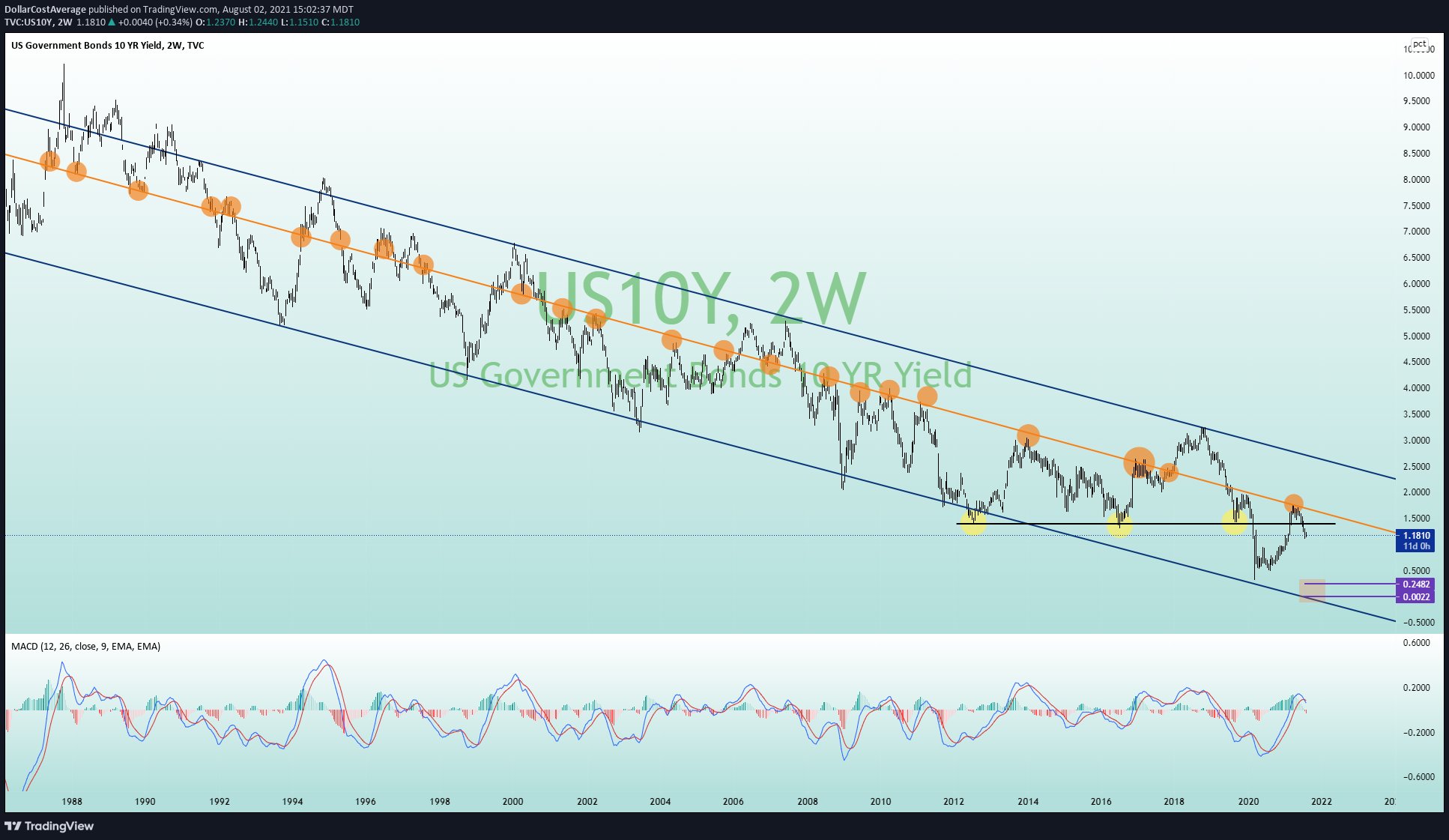 Die besten Gold-/Silberminen auf der Welt 1267008