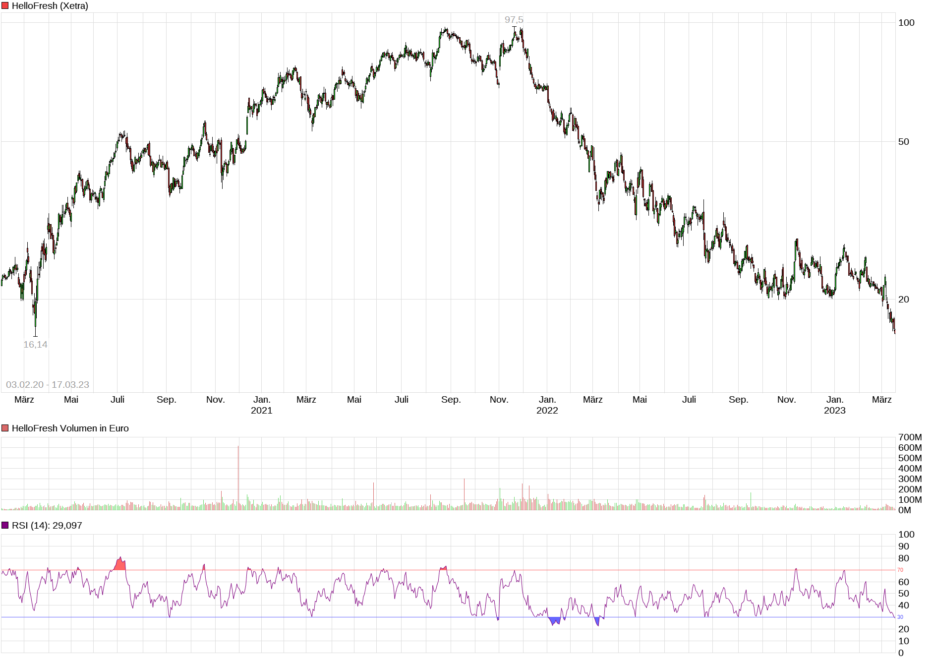HF - Auf dem Weg zur 5 Milliarden MK 1362635