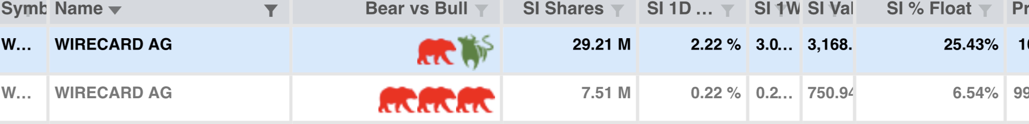 Wirecard 2014 - 2025 1183588