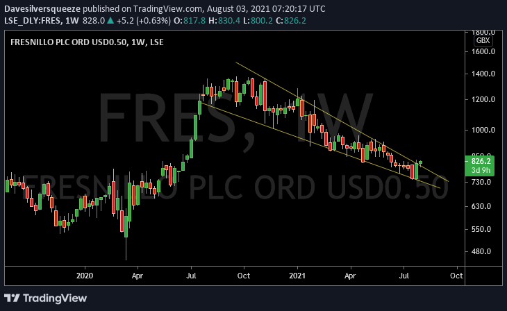 Die besten Gold-/Silberminen auf der Welt 1267070