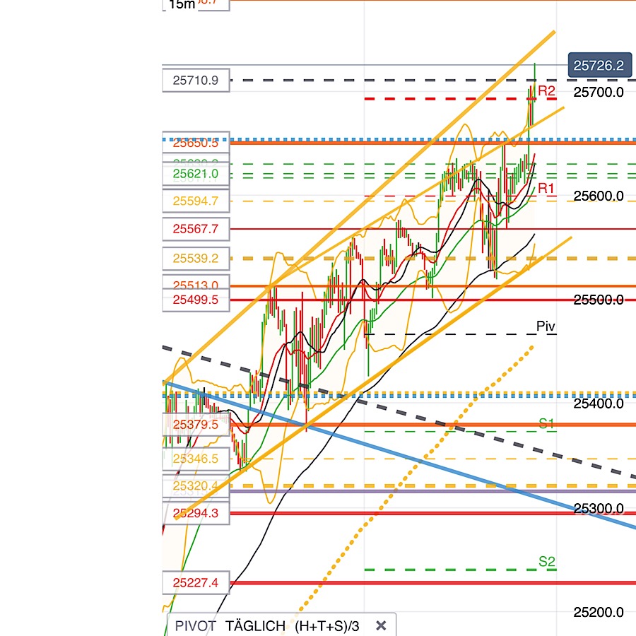 2019 QV-GDAXi-DJ-GOLD-EURUSD- JPY 1116435