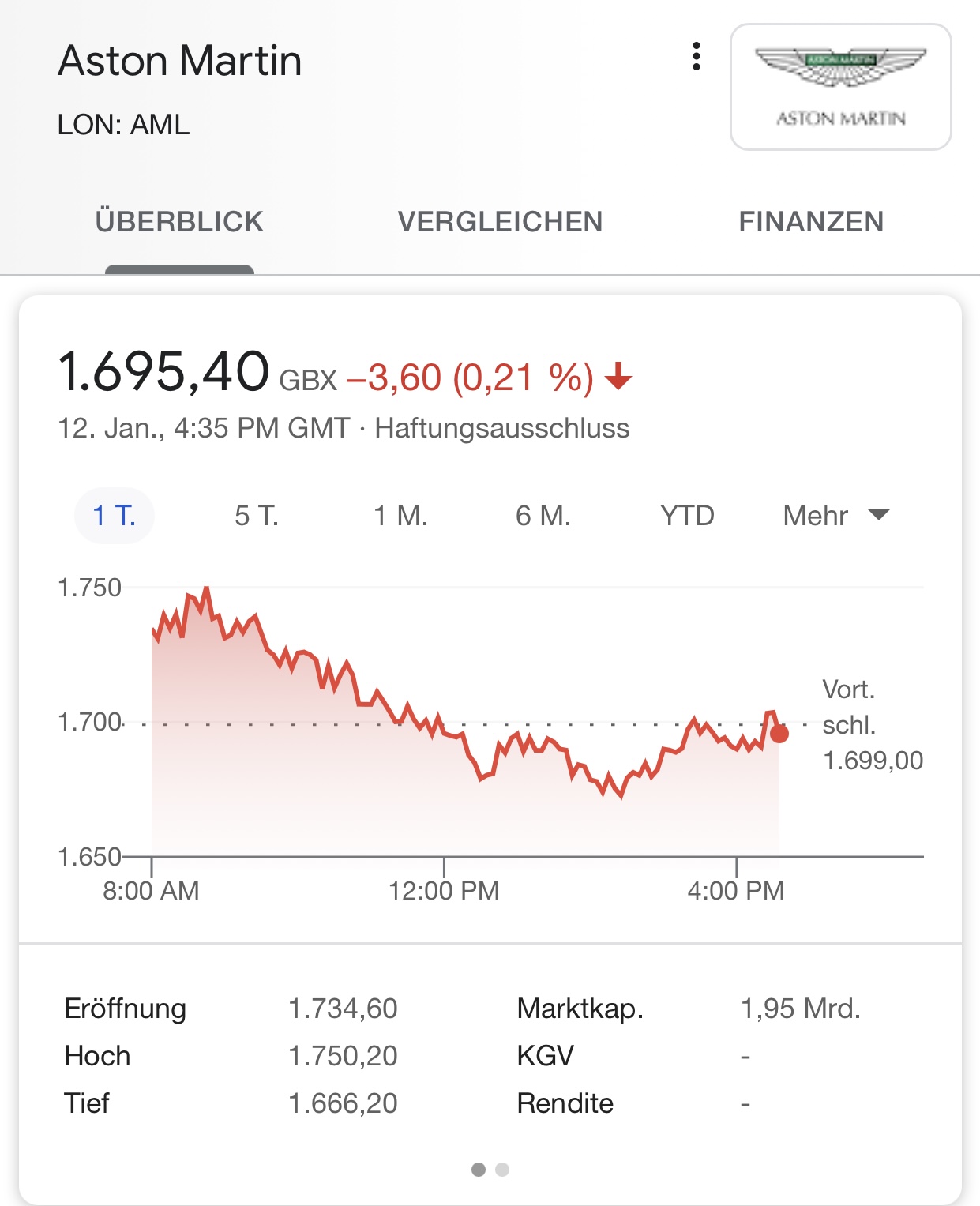 Aston Martin (WKN A2QJD4) 1225892
