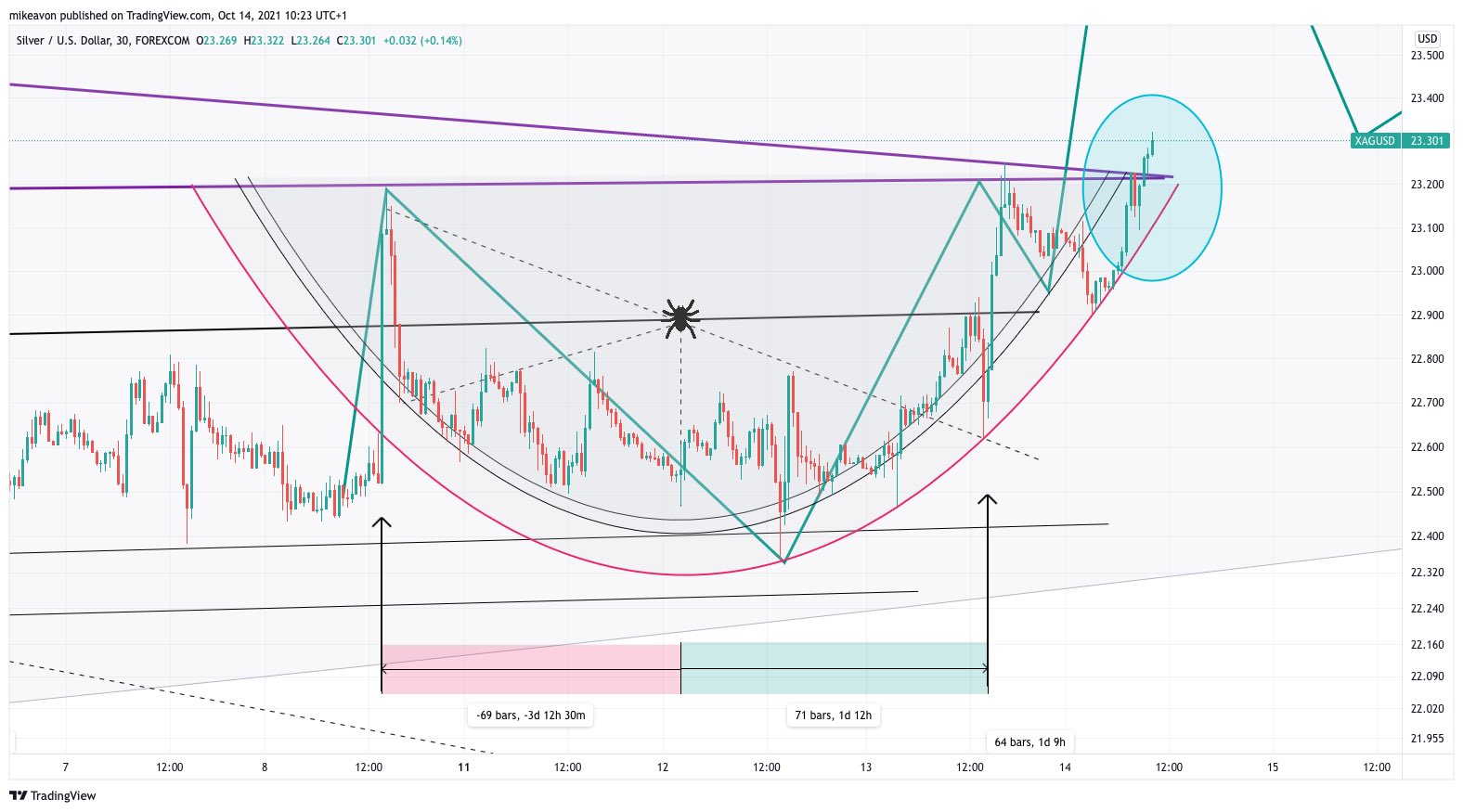 Die besten Gold-/Silberminen auf der Welt 1279022