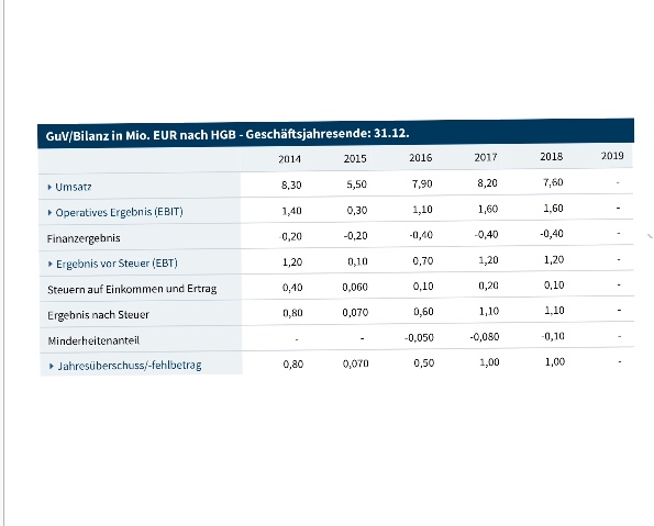 WENG FINE ART (518160) Geld mit Kunst... 1187926