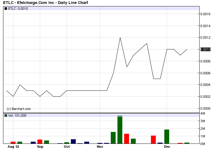 ETLC 20%+ mit interessanten volumen die letzten 561425
