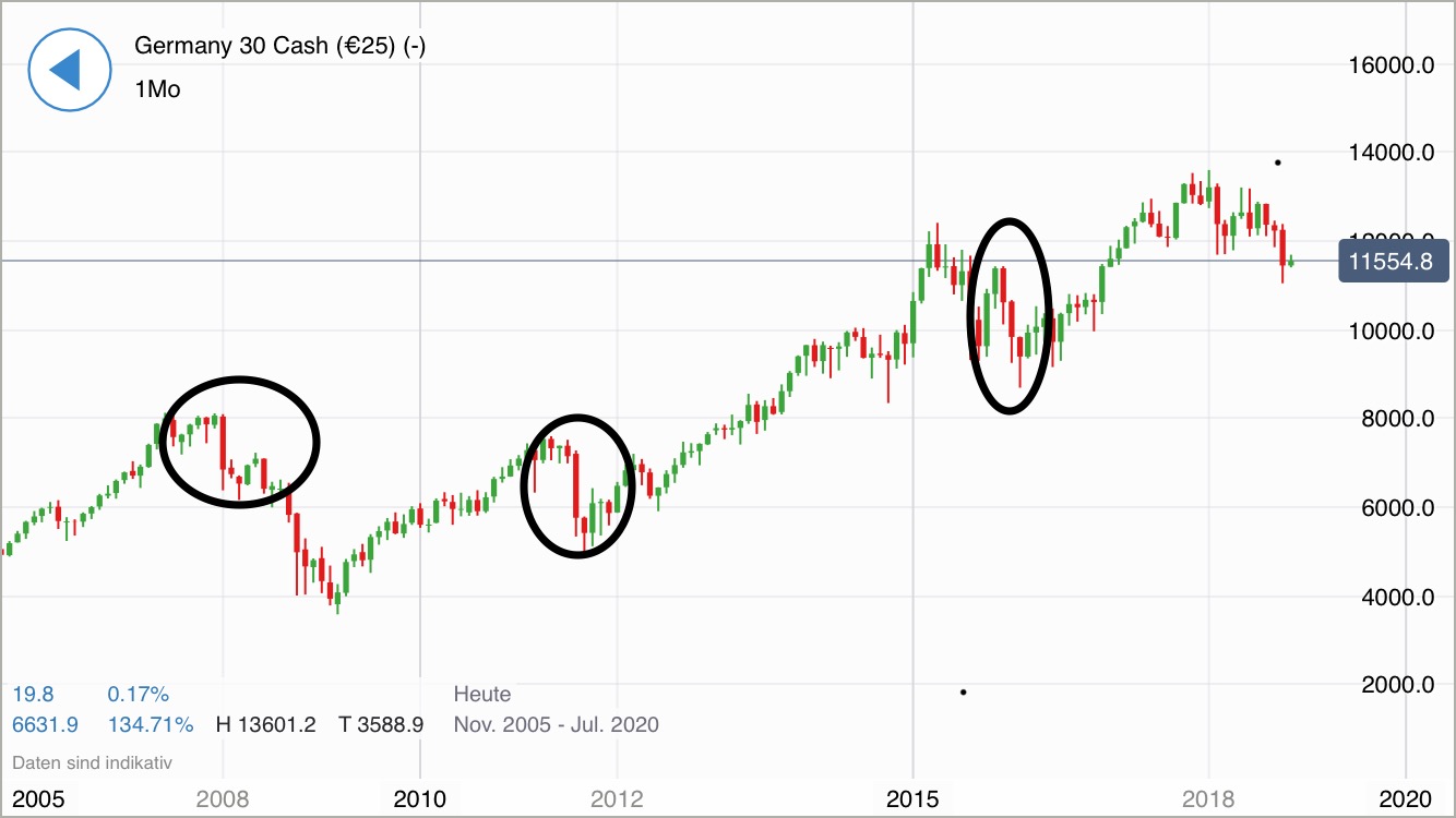 Krofitime Trading 1081285