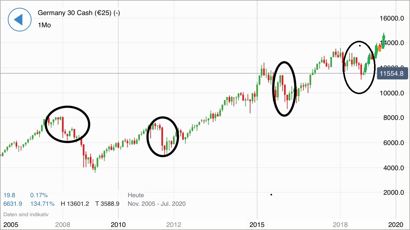 Krofitime Trading 1081307