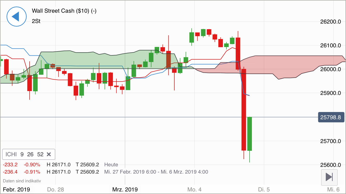Krofitime Trading 1100002