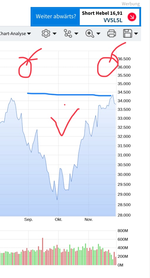 Börse ein Haifischbecken: Trade was du siehst 1344244