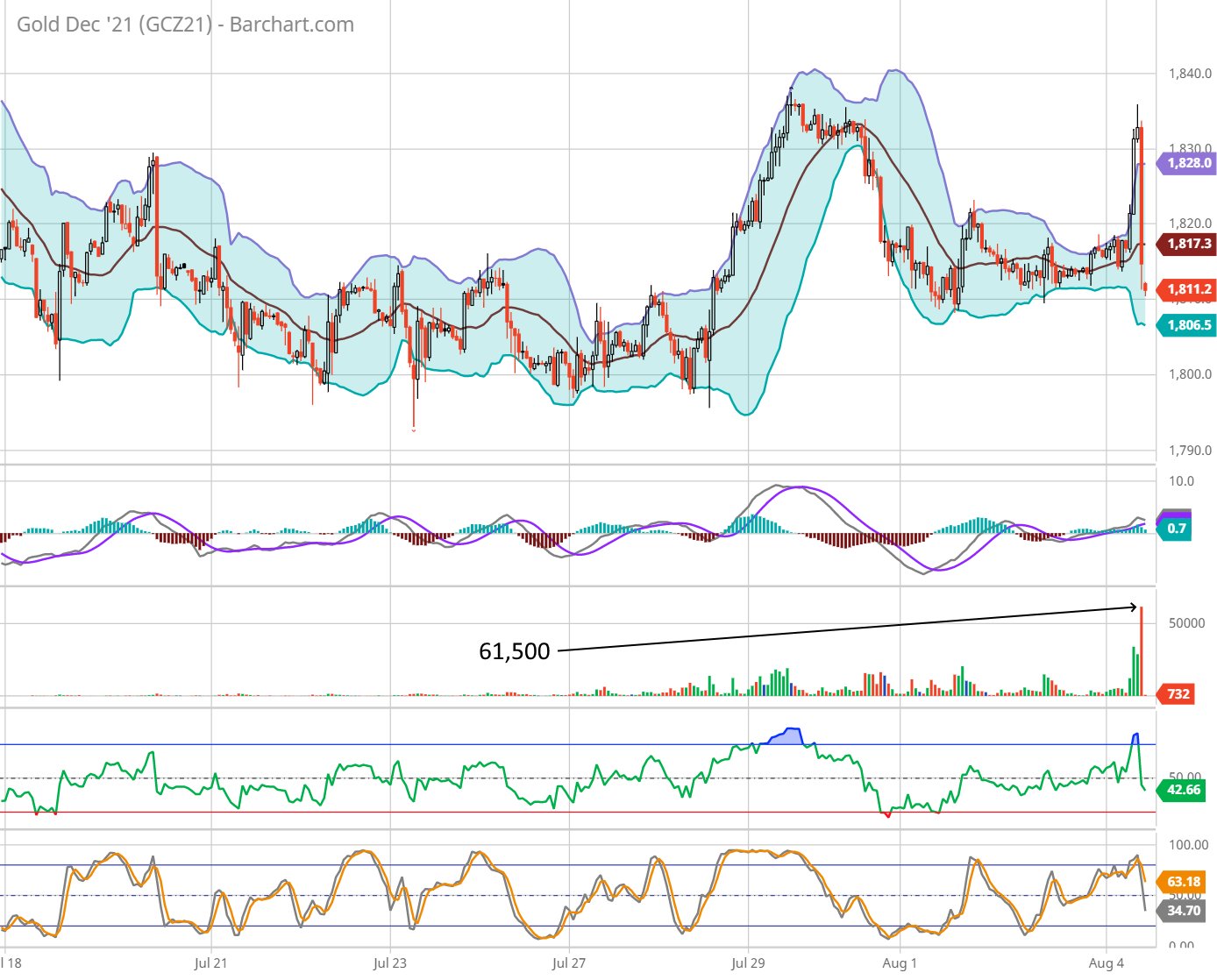 Die besten Gold-/Silberminen auf der Welt 1267315