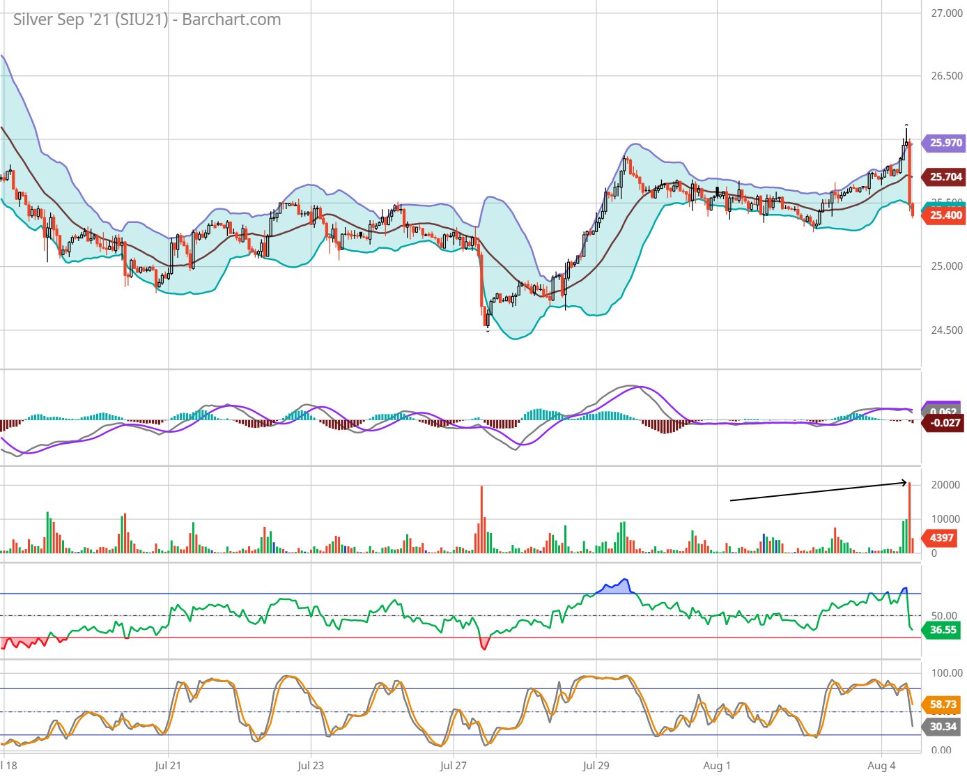 Die besten Gold-/Silberminen auf der Welt 1267317
