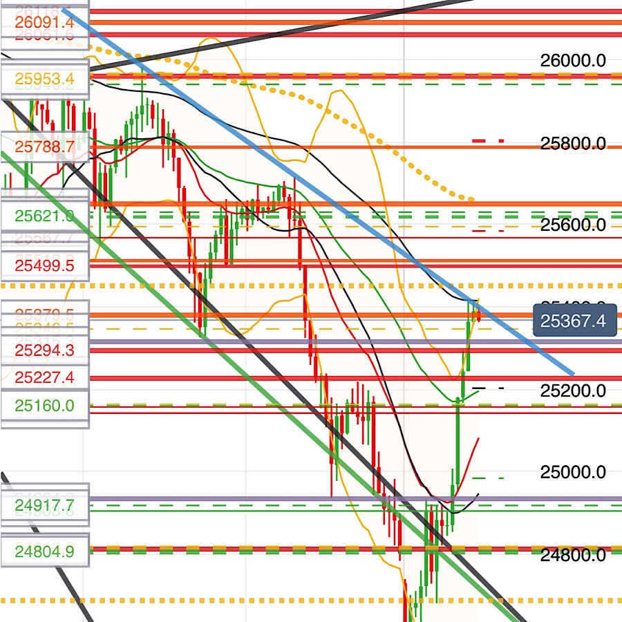 2019 QV-GDAXi-DJ-GOLD-EURUSD- JPY 1116052