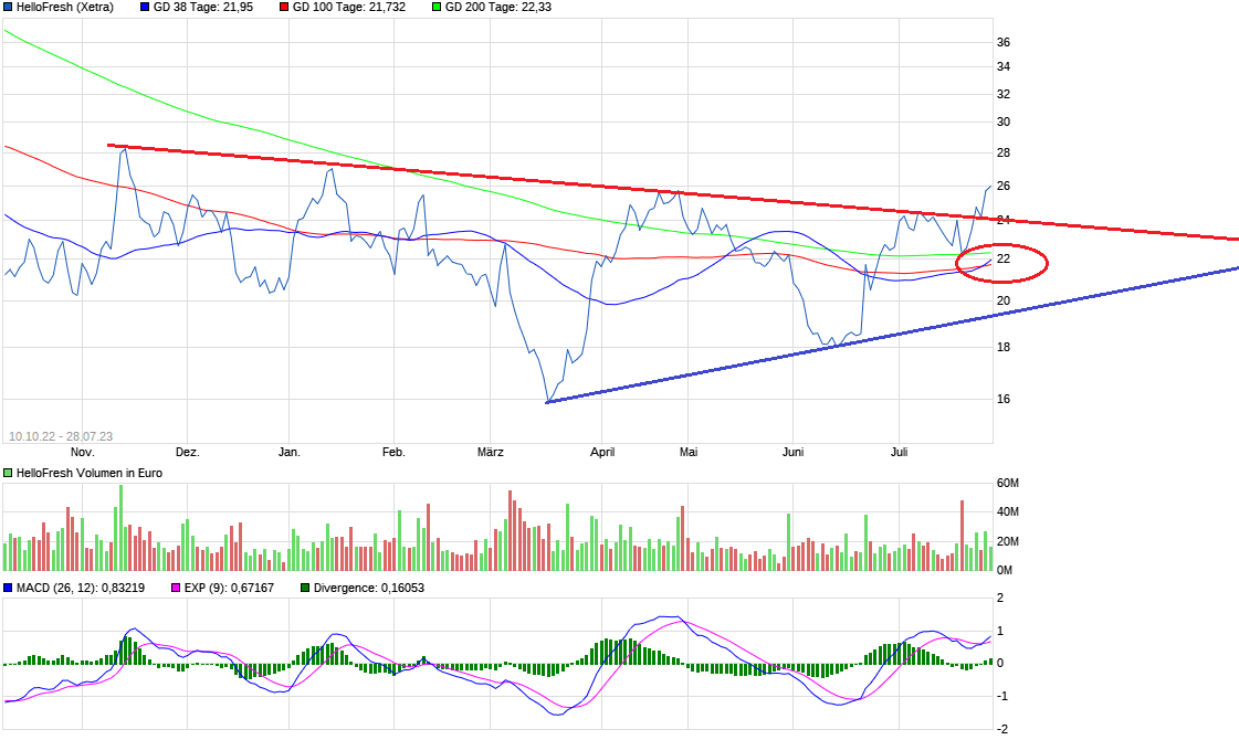 HF - Auf dem Weg zur 5 Milliarden MK 1383645