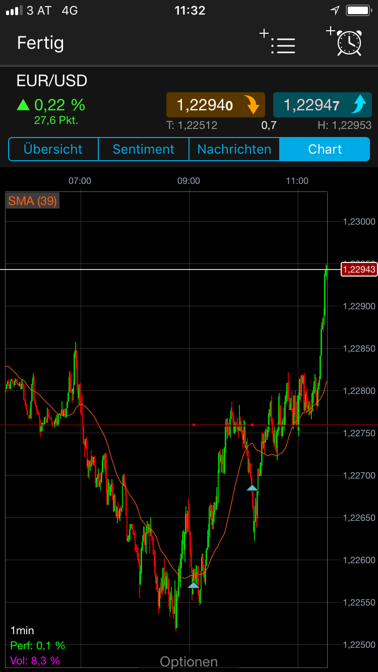 Endlich erfolgreiches Trading mit Rohstoffen 1043298
