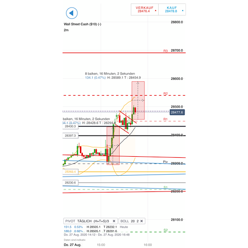 2020 QV-GDAXi-DJ-GOLD-EURUSD-JPY 1198238
