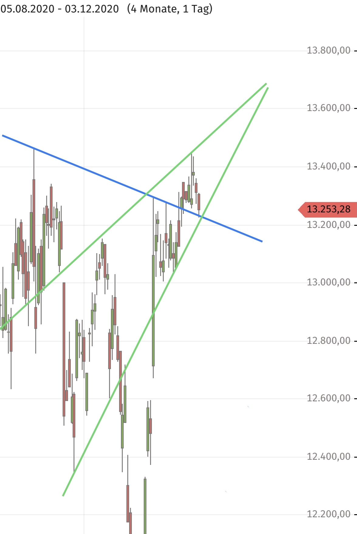 Krofitime Trading 1217400