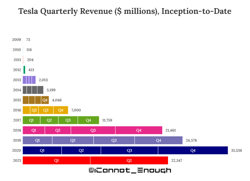 Tesla - Autos, Laster, Speicher und Solardächer 1266727