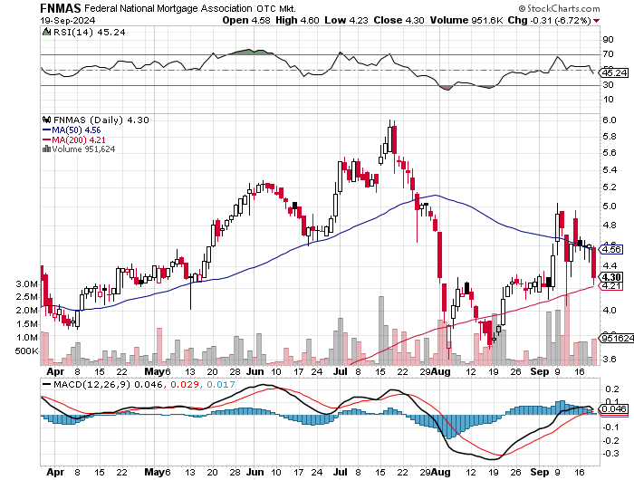 Potential ohne ENDE? 1448086