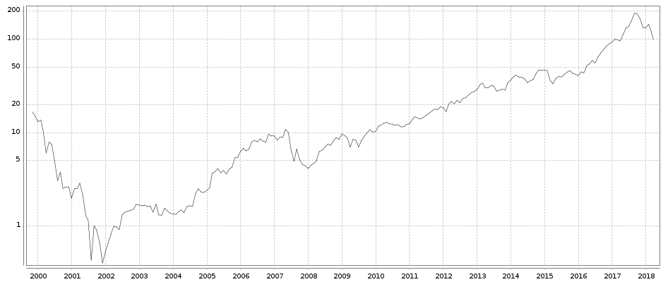 Netcents Technology Thread moderiert A2AFTK 1103487