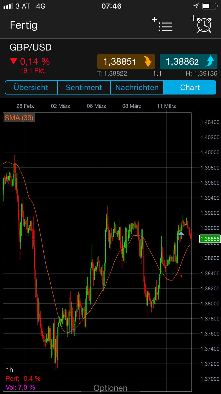 Endlich erfolgreiches Trading mit Rohstoffen 1044996