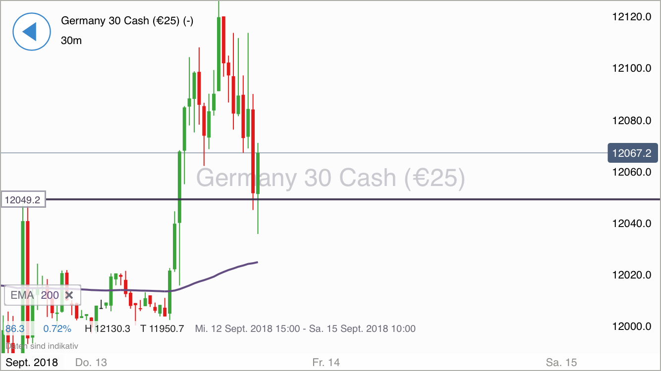 2018 QV-GDAXi-DJ-GOLD-EURUSD-JPY 1074030
