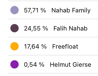 Proton Power neue Nachrichten neuer Kurs 1345465