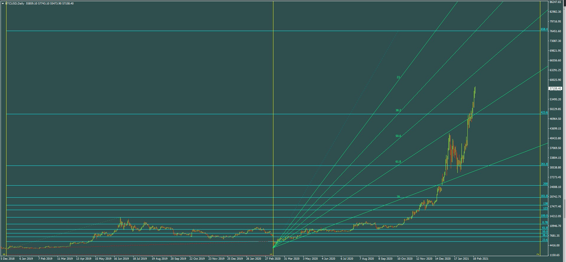 Börse ein Haifischbecken: Trade was du siehst 1235091