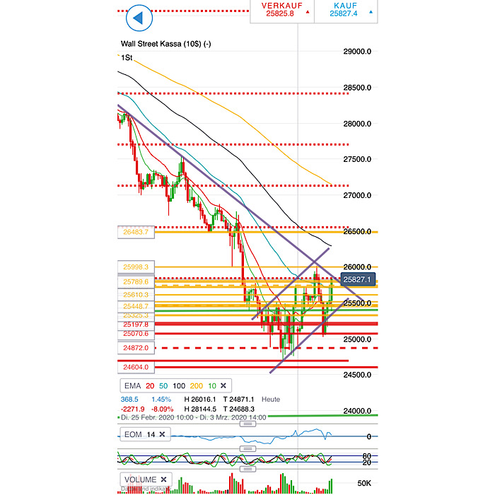 2020 QV-GDAXi-DJ-GOLD-EURUSD-JPY 1163517