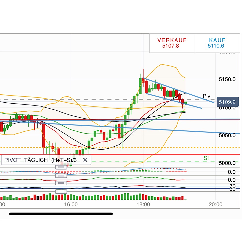 2018 QV-GDAXi-DJ-GOLD-EURUSD-JPY 1085504