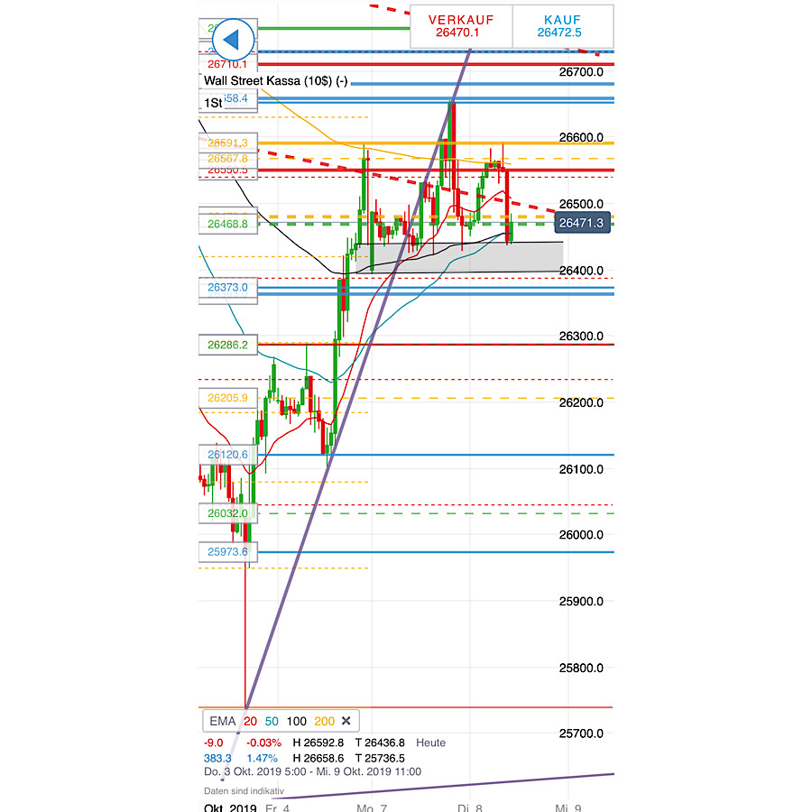 2019 QV-GDAXi-DJ-GOLD-EURUSD- JPY 1138066