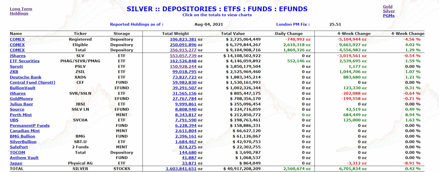 Die besten Gold-/Silberminen auf der Welt 1267454