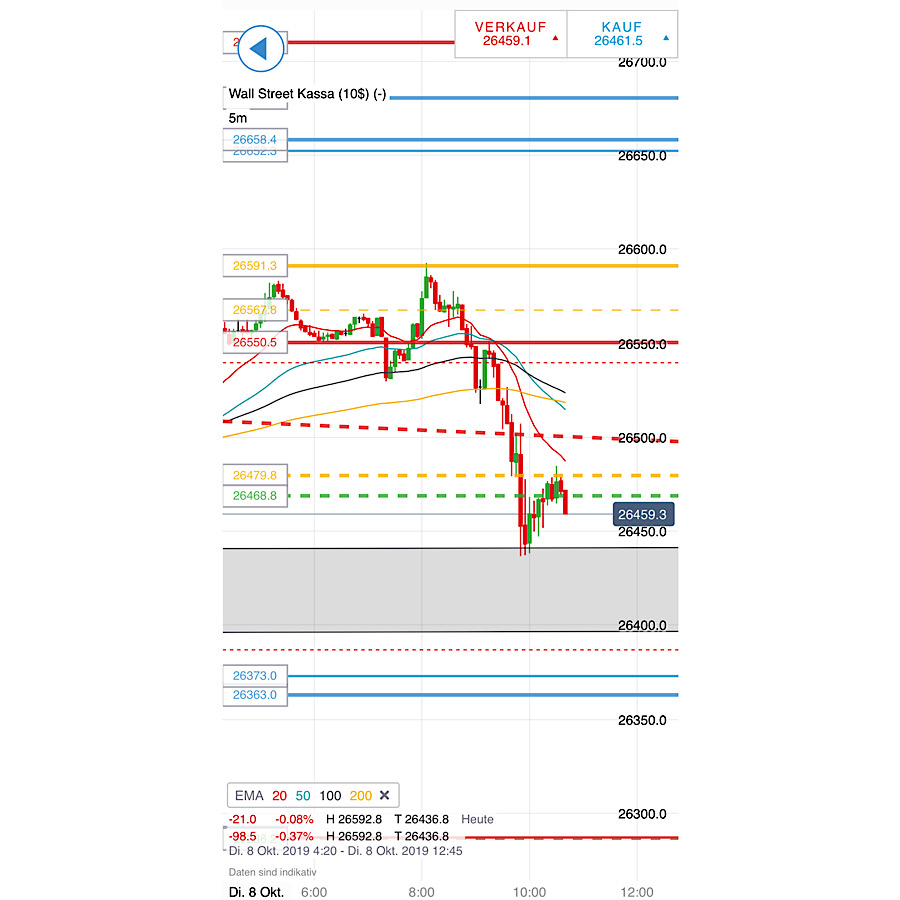 2019 QV-GDAXi-DJ-GOLD-EURUSD- JPY 1138067