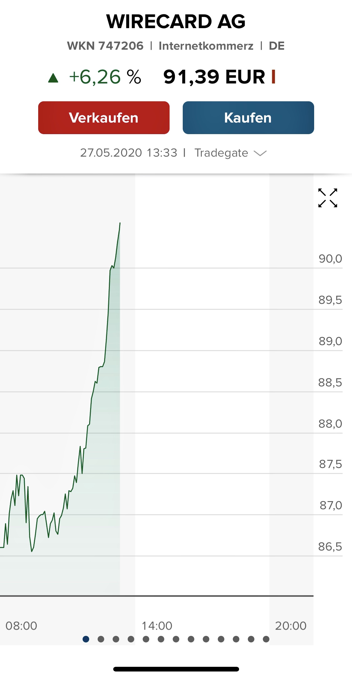 Wirecard 2014 - 2025 1180959