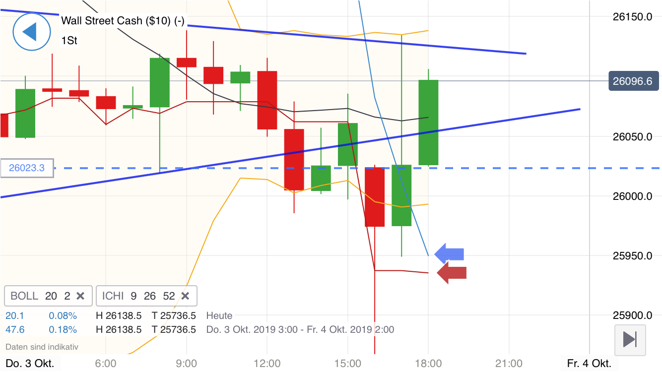 Krofitime Trading 1137312