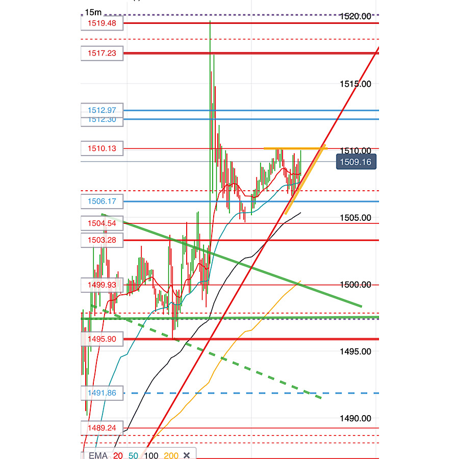 2019 QV-GDAXi-DJ-GOLD-EURUSD- JPY 1137411