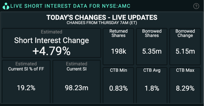 AMC Entertainment Holdings 2.0 - Todamoon?!? 1268680