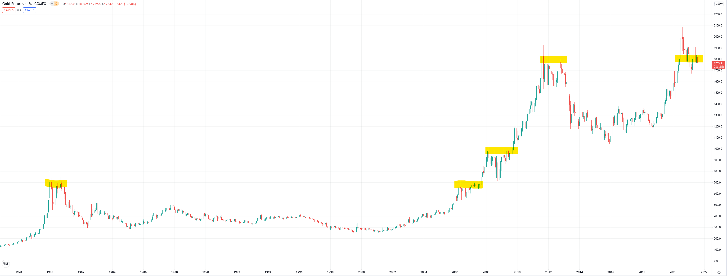 Die besten Gold-/Silberminen auf der Welt 1267946