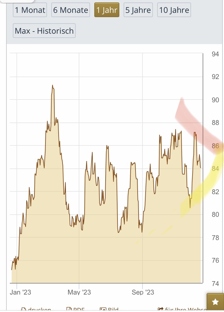 Wenn das Gold redet, dann schweigt die Welt! 1403577