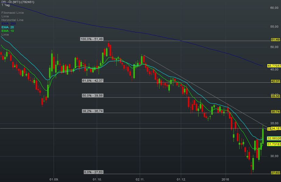 2016 QV DAX-DJ-GOLD-EURUSD-JPY 889208