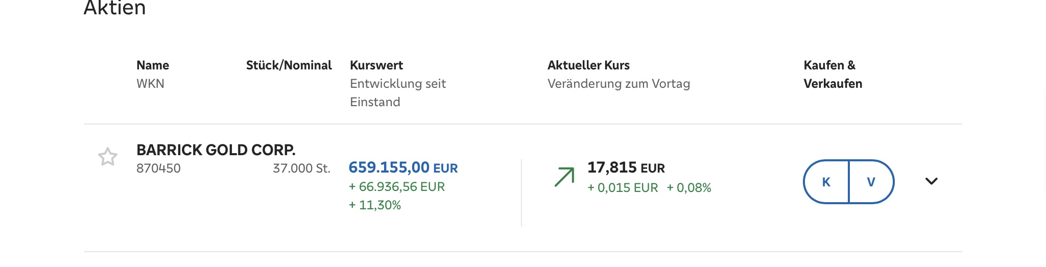 Barrick Gold 1367145