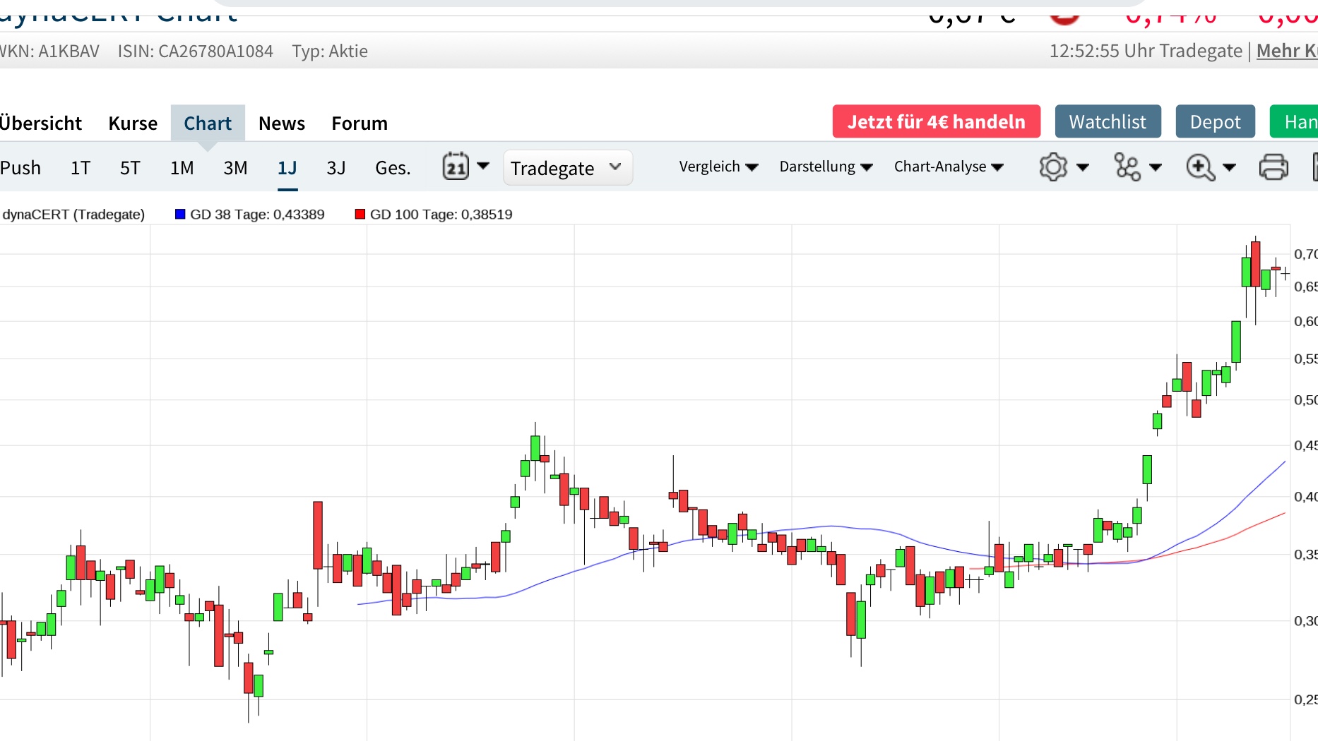 Nachrüsteinheit für saubere Dieselverbrennung 1154233