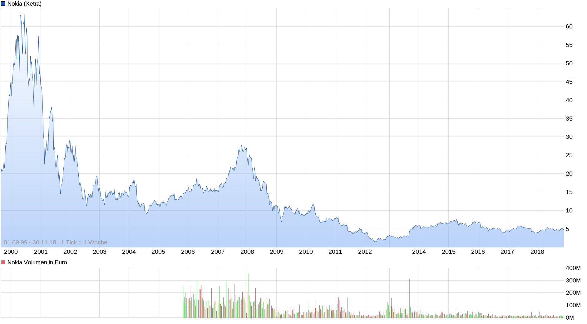Tesla - Autos, Laster, Speicher und Solardächer 1085417