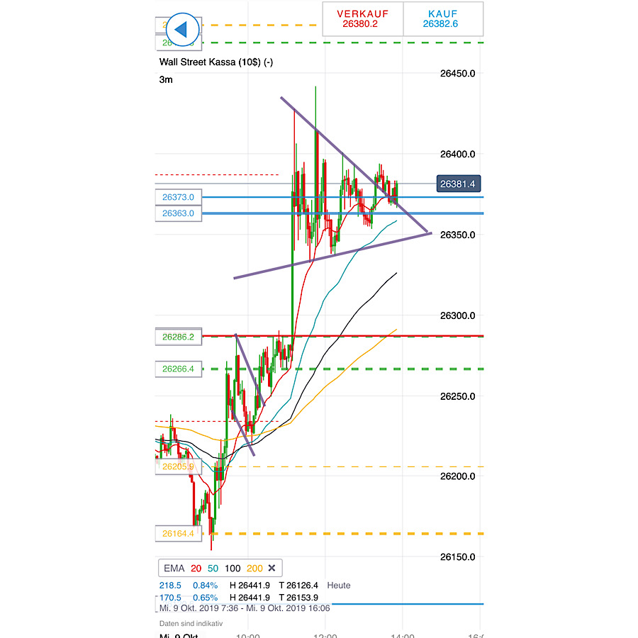 2019 QV-GDAXi-DJ-GOLD-EURUSD- JPY 1138361