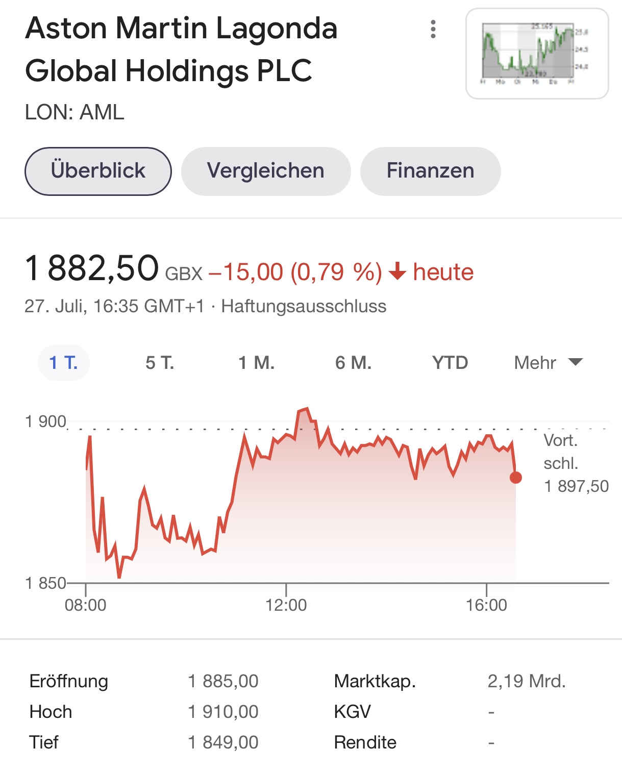 Aston Martin (WKN A2QJD4) 1265886